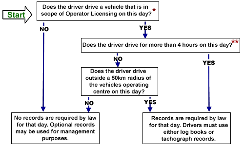 HGV Exemptions