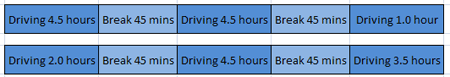 Maximum Daily Driving Time can be increased to 9 hours twice a week