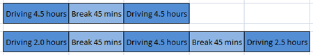 Maximum Daily Driving Time is 9 hours
