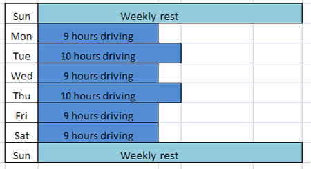 Weekly Driving limit