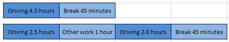 Drivers Break