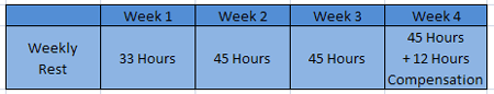 Example of Weekly Rest Compensation