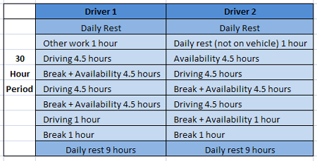 Example of Rosta for Multi-manning