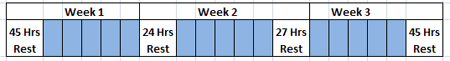 Example of Reduced Weekly Rest Compensation