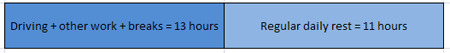 Regul;ar Daily Rest Period