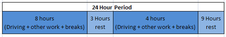 Split Daily Rest
