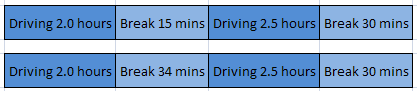 Drivers Split Break (Legal)