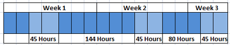 Example of Weekly Rest